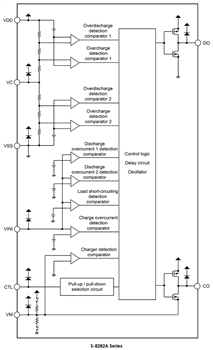 Block Diagram - ABLIC S-82x Battery Protection Supervisory Circuits